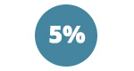 5% off