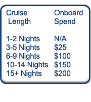 Iglu Offers