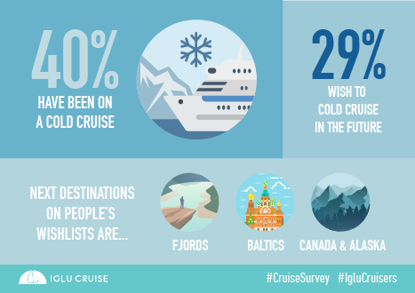 Think you know cruising? Think again!
