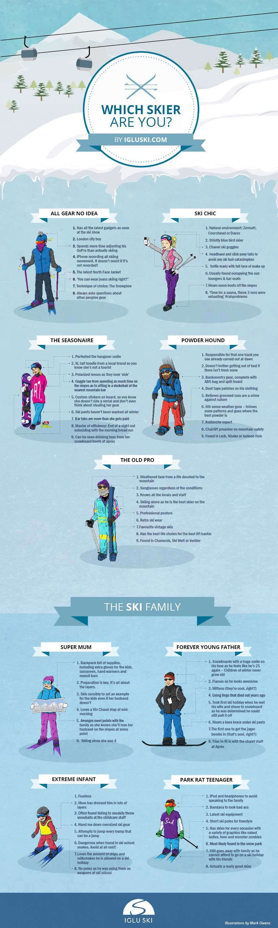 Which Skier Are You